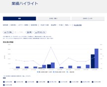 株式会社アシックス様のチャートジェネレーター導入事例