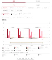 株式会社資生堂様のチャートジェネレーター導入事例
