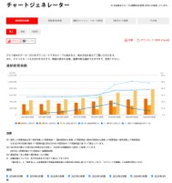 日清食品様のチャートジェネレーター導入事例