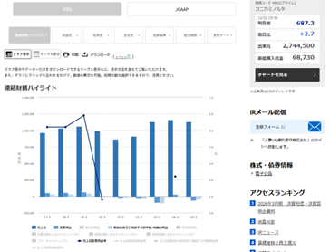 コニカミノルタ株式会社様のチャートジェネレーター導入事例